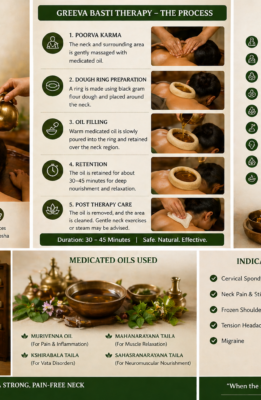 Greeva Basti Therapy